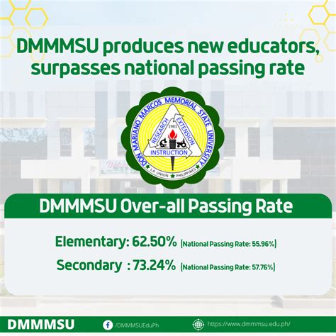 dmmmsu courses offered.